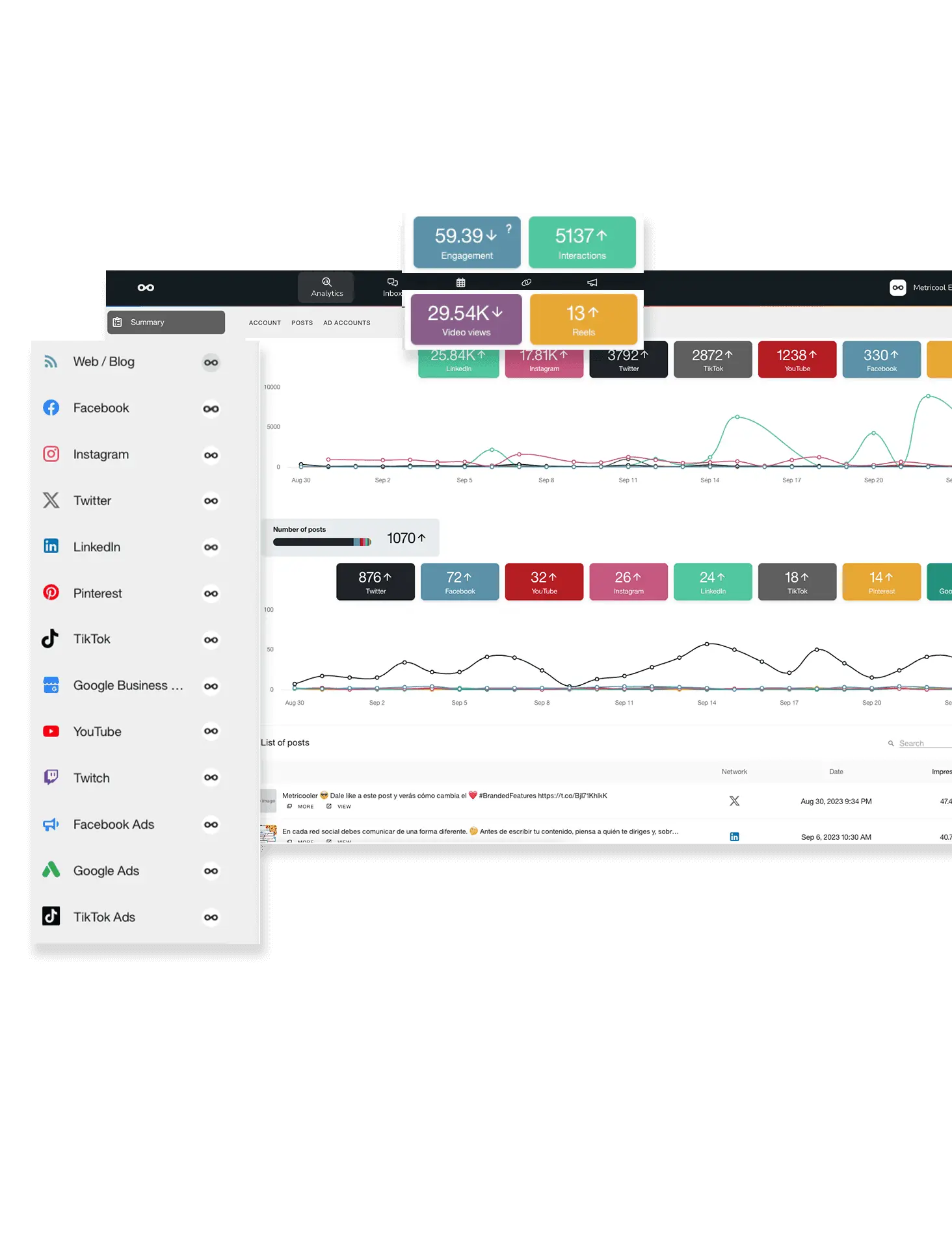 Control total de tu estrategia digital desde un solo panel Dashboard de métricas de redes sociales con resultados de engagement, vistas y publicaciones en múltiples plataformas.